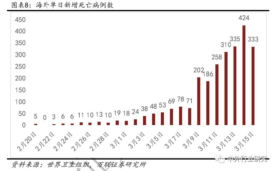 疫情对全球人口的影响_疫情对全球经济影响图(2)