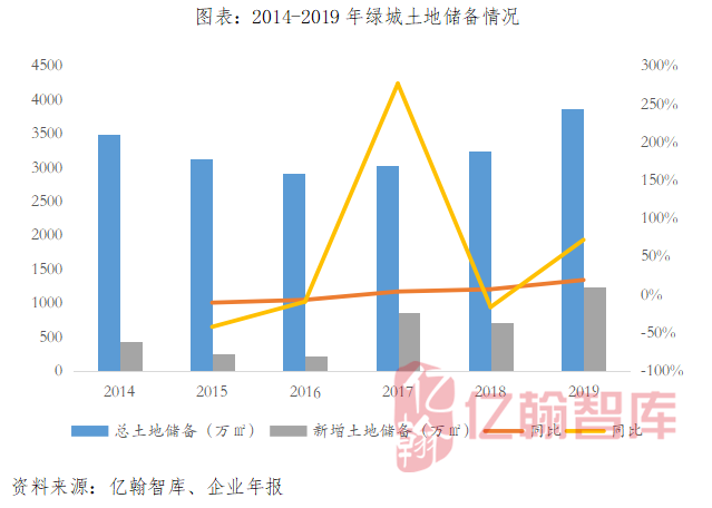 gdp和营业收入谁大_营业执照(3)