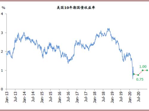 2020预测长沙gdp_沁园春·长沙(2)