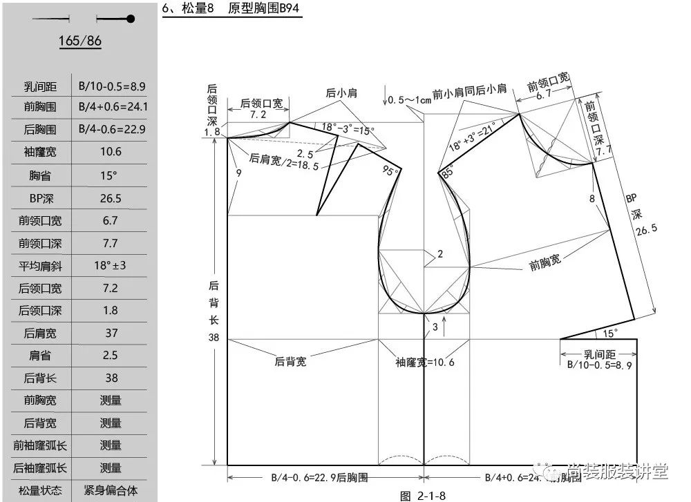 视频上衣原型绘制步骤及各原型松量变化规律分析