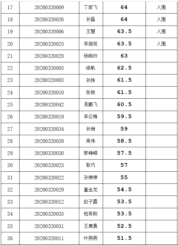 城市人口管理的内容_人口普查手抄报内容