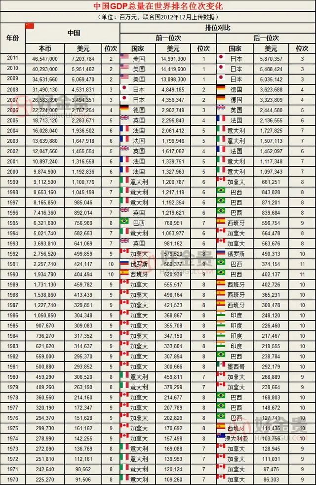 2019年世界gdp前20排名_2021年gdp世界排名图(3)