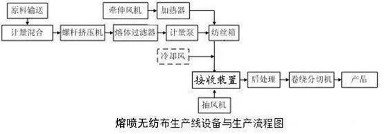 (你是否想起了高中化学的工艺流程图)