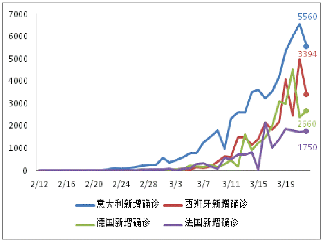 疫情欧洲GDP_疫情期间gdp变化图