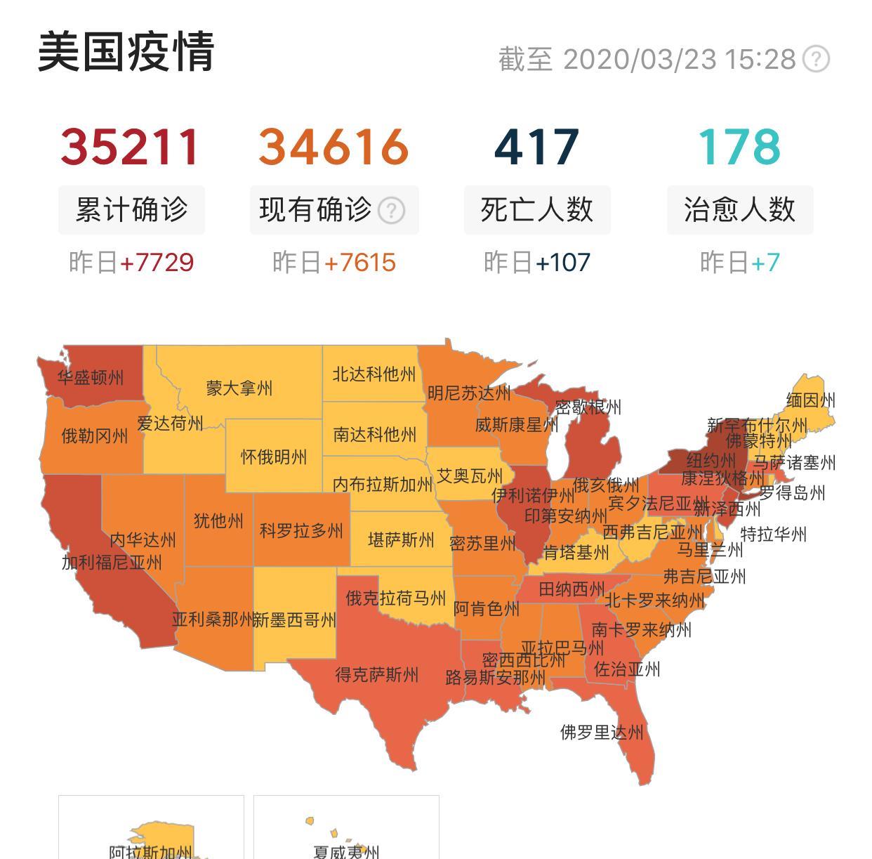 美国疫情死亡人数占美国总人口比例