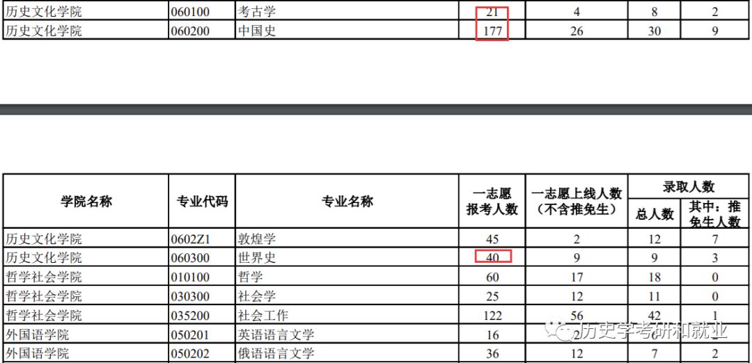 兰州2019常住人口_兰州人口迁徙图(2)