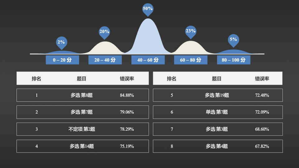 seo排名评分机制 来自搜狐网