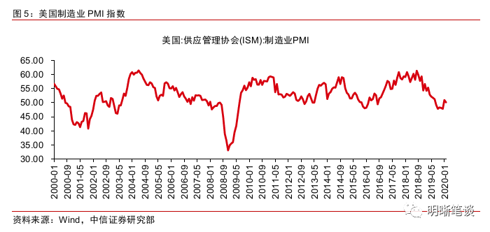 新冠疫情以前美国经济总量和中国比(2)