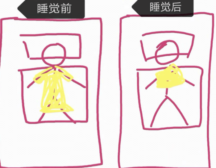 搞笑GIF：穿裙子睡觉的女生，过分真实_段子