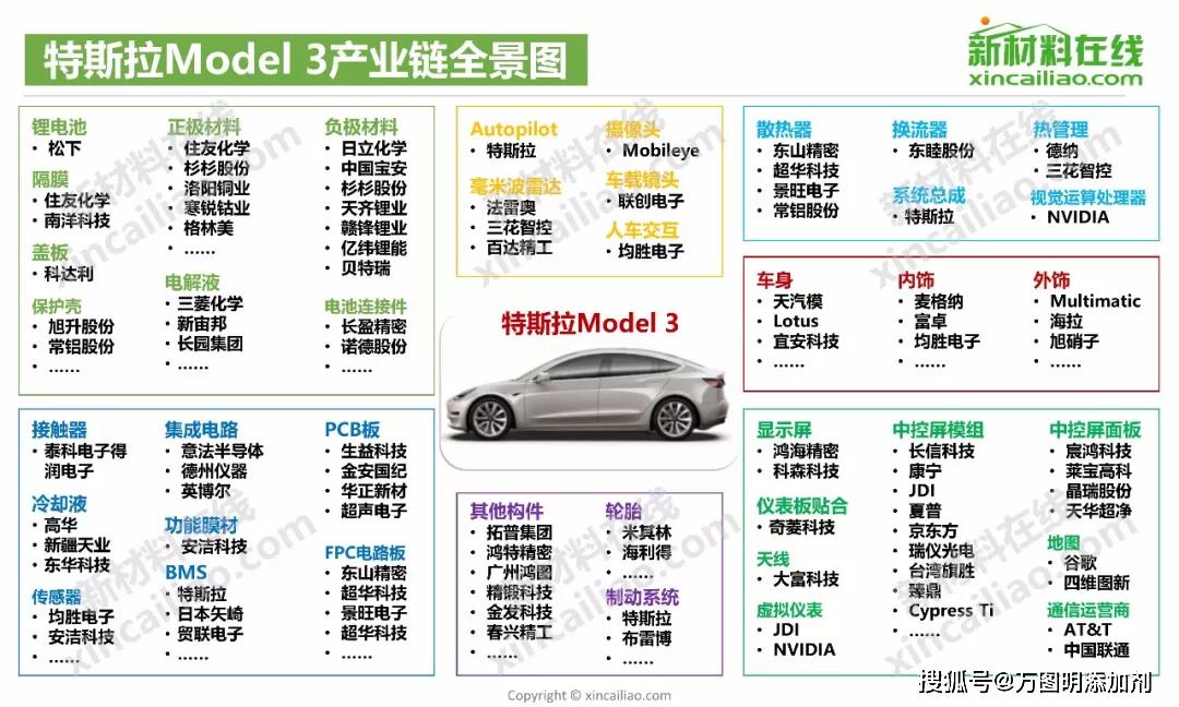 汽车管路产业链全景图手机产业链全景图全面屏产业链全景图手机陶瓷