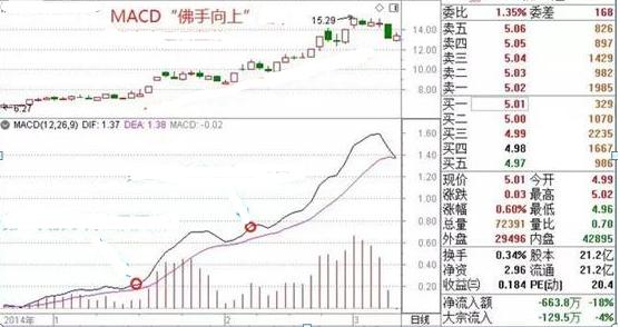 中国gdp翻了为啥股市不翻_股市牛图片