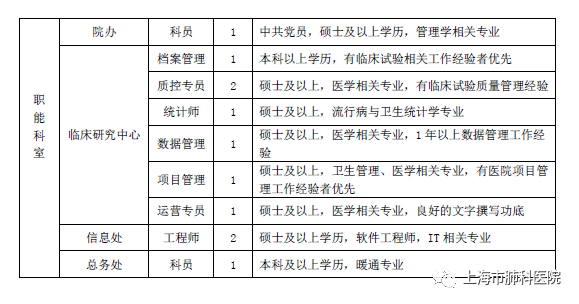 上海护士招聘_上海市第一人民医院招聘护士101名(2)