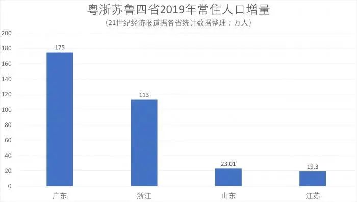 广东人口增长_广东楼市 佛山的房价还会涨吗 答案或很清楚(3)