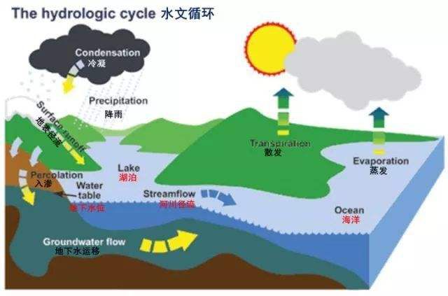 厚衣服先别急着收！瑞安天气本周先升再降，最低温跌至个位数……