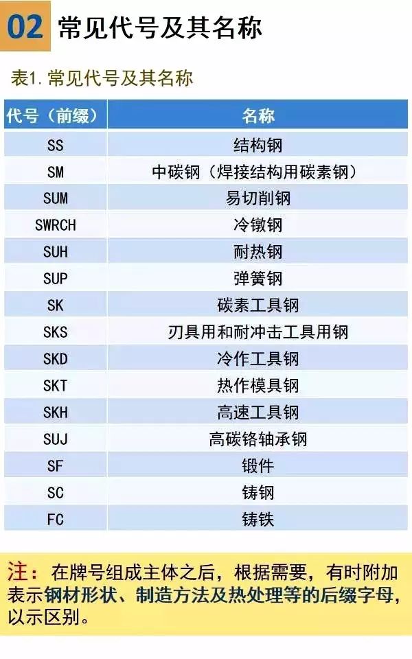 铸钢牌号为ZG35SiMn是什么意思