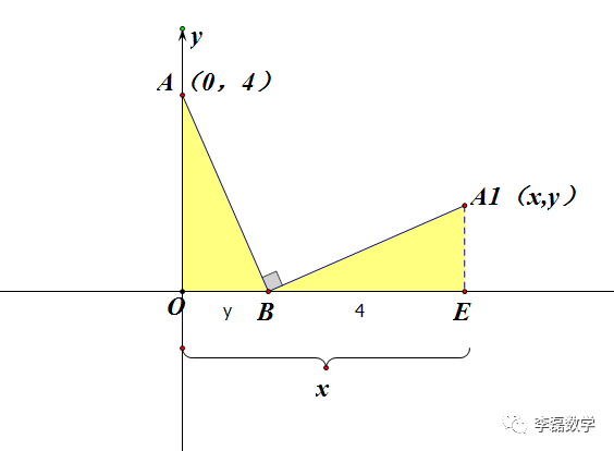 假定经济的总量生产函数为Y=K_三角函数(2)