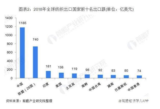 服装行业市场行情怎么样 f0bc02010f734b28b293f401f9ea54a1.jpeg