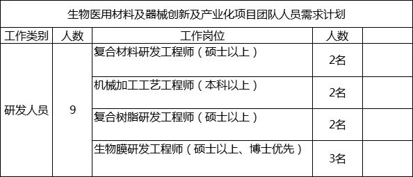 复合材料招聘_复合材料行业招人难 碳纤维五轴彻底解决了招聘难的问题(2)