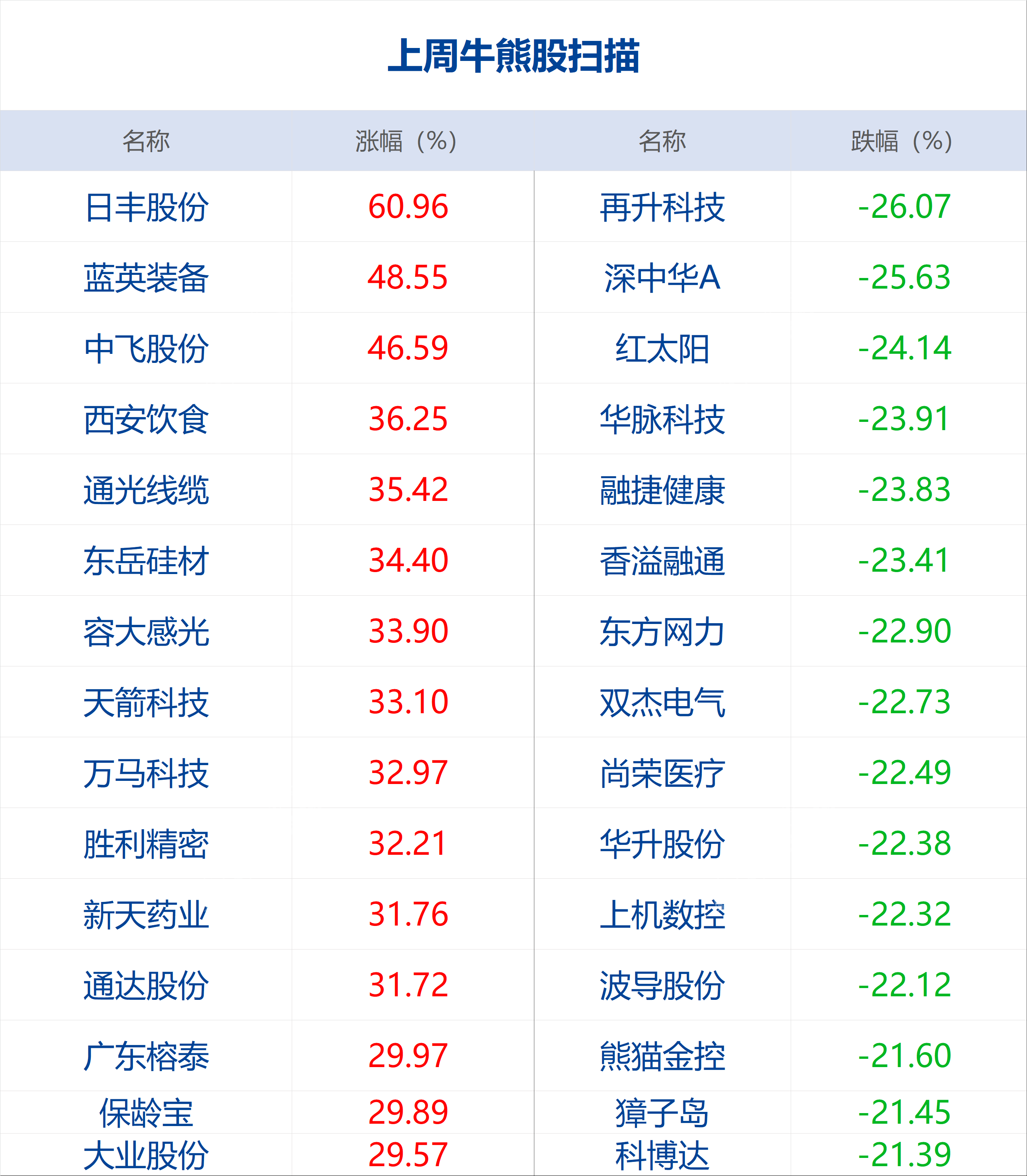 武汉放出人口_武汉人口密集图(2)