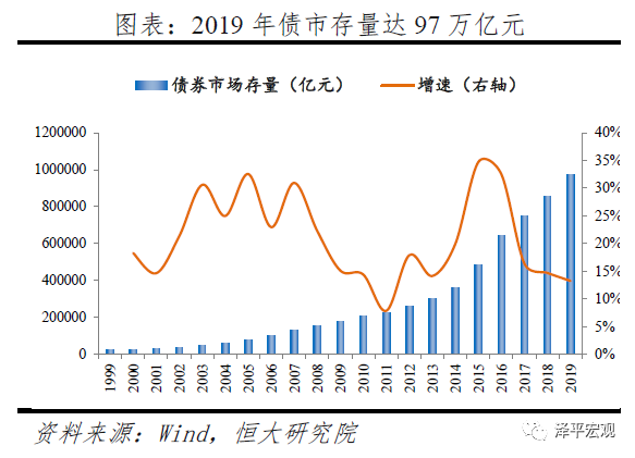 名义gdp增速为什么这么低_法巴 中国经济增速落后美国了