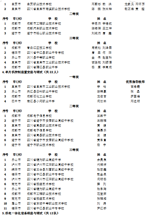 四川中职学校排名_2020年四川初中毕业生必看!这份中职学校名单助你升