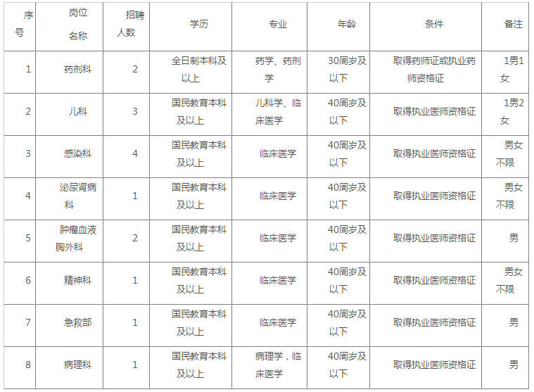 武隆区2020年gdp_武隆区凤来新城规划图(2)
