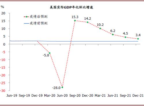 2020年日照gdp预测_十三五 日照GDP预期平均增速全省排名第一位
