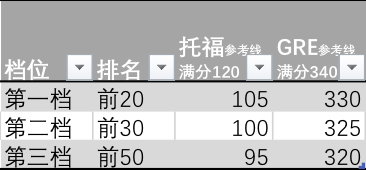 国际教育中那些考试（7000字深度分析）