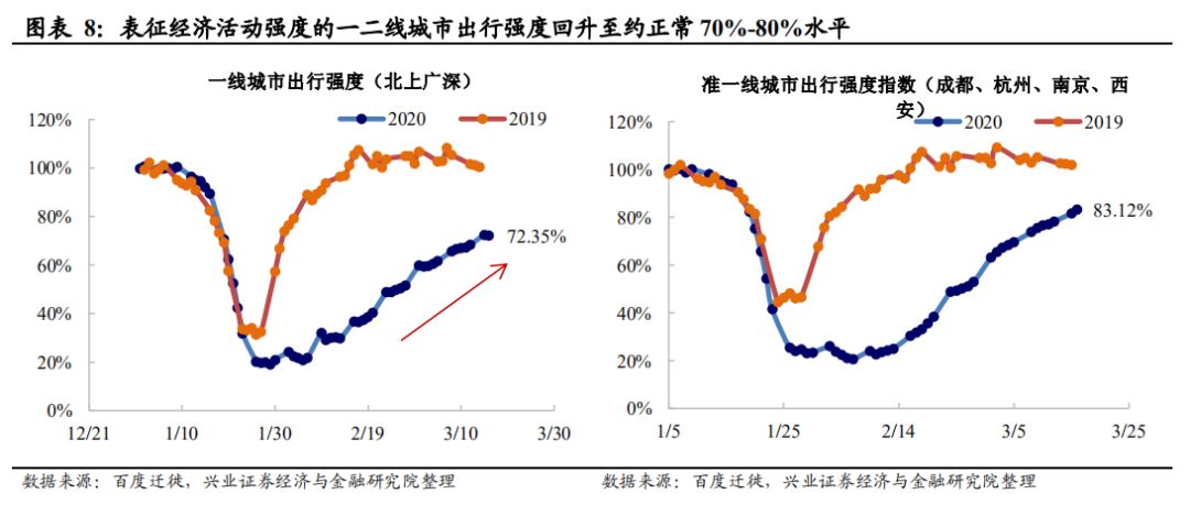 疫情下的日本gdp_疫情下的gdp分析图(3)