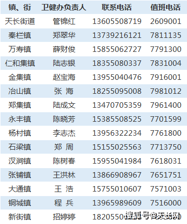 天长人口_安徽天长人口只有60多万,GDP超过520亿,像一个拳头嵌入江苏,三面被江(2)