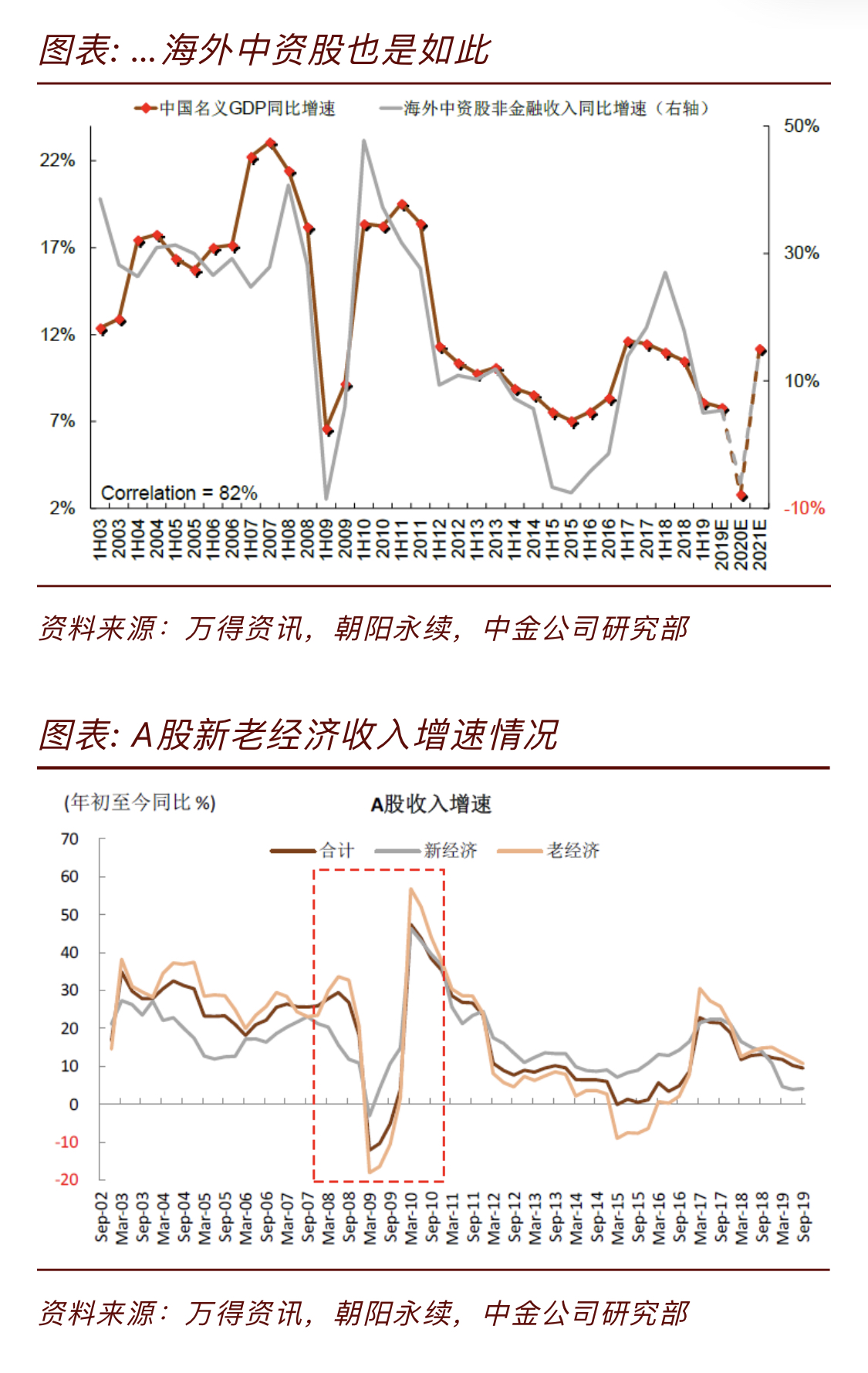 当量GDP_当量空调表接线图(3)