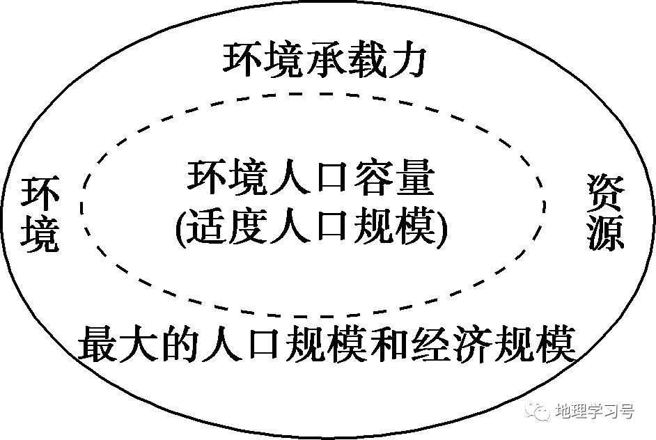 人口合继容量_和合首创:人口结构转变金融服务如何激发社会活力