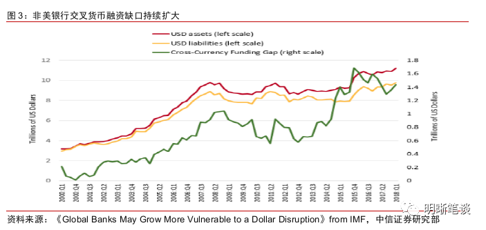 次贷危机下的美国经济总量_美国次贷危机分析图片