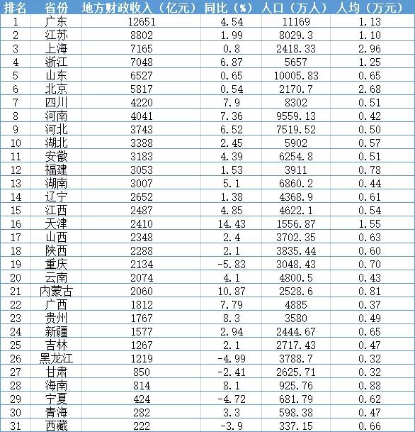 2020年gdp含金量_2020-2021跨年图片(3)