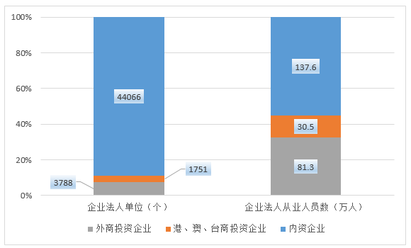 各城市GDP四普前后对比_减肥前后对比(2)