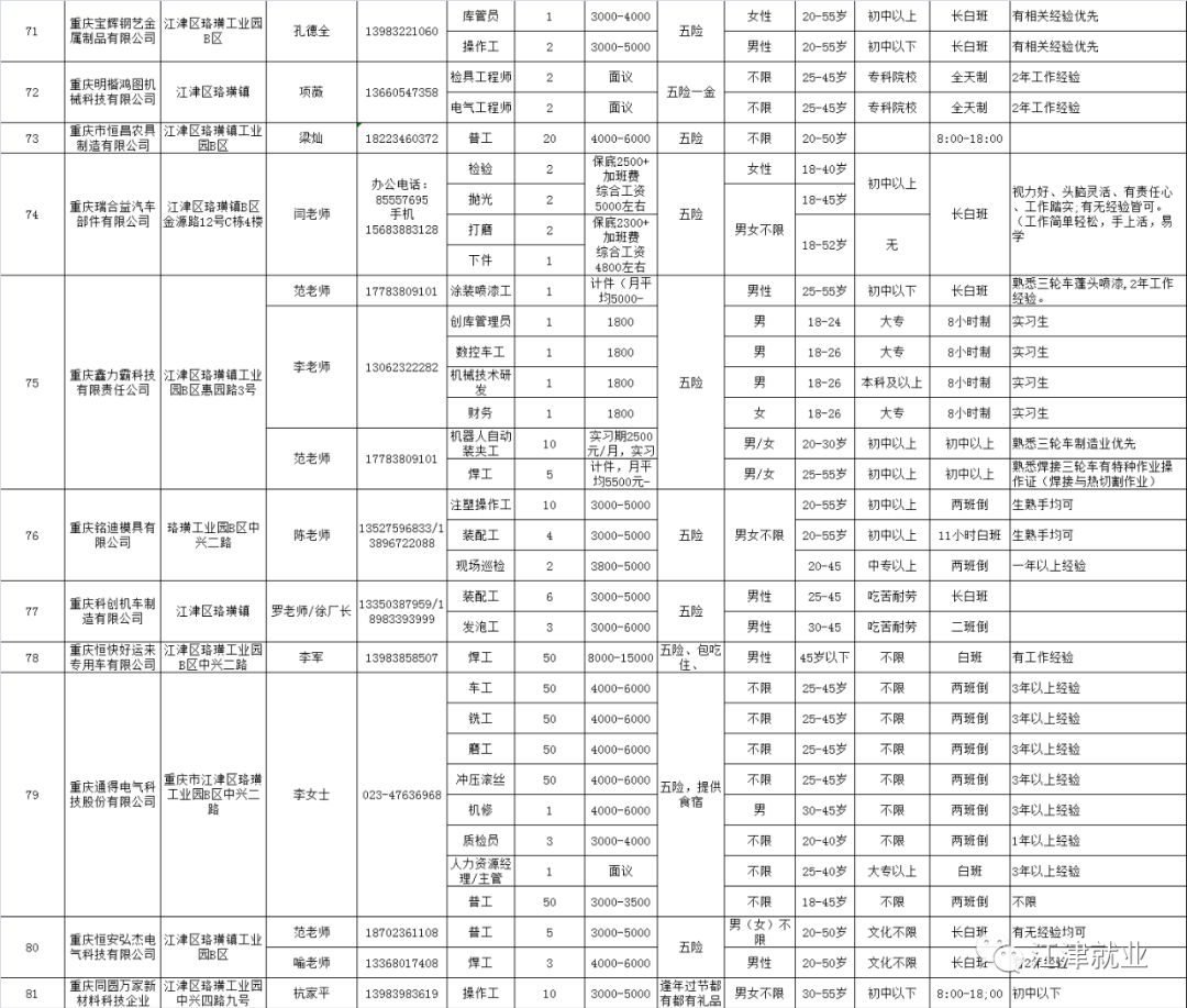 2020年江津区gdp_江津