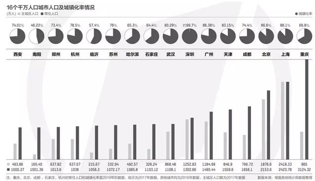 南京人口增速_南京各区人口面积