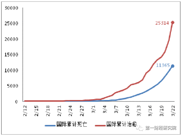 湖北GDP降低多少_下降近40 一季度湖北GDP为6379亿,三省份实现正增长(3)