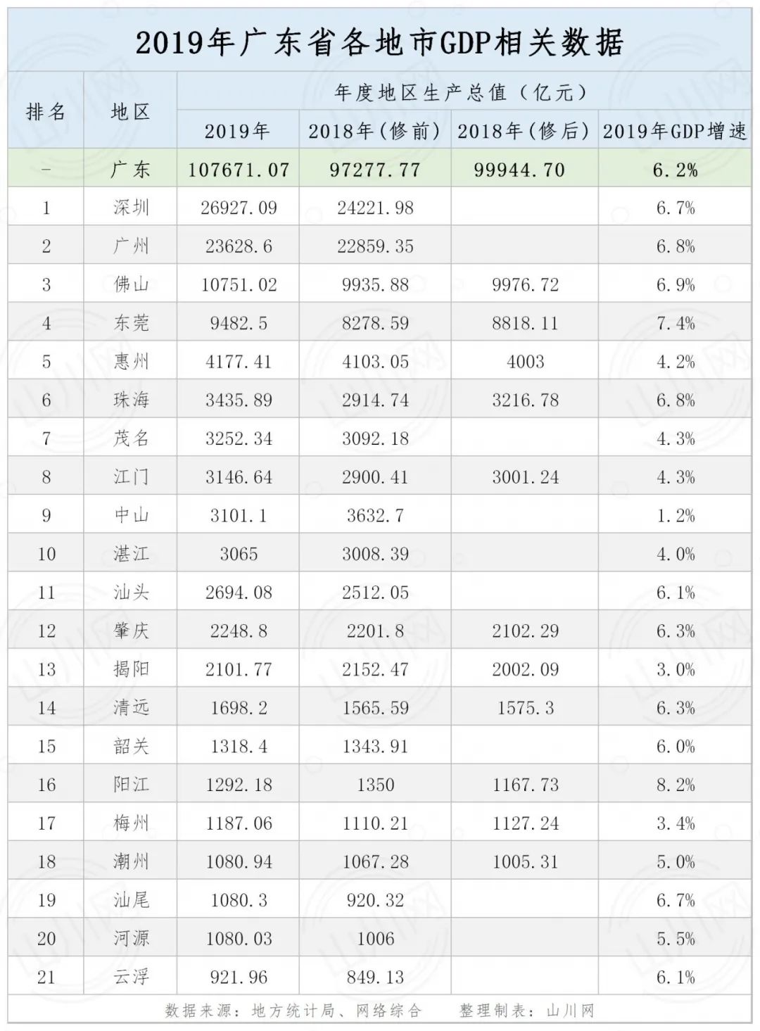 成都2019gdp最终_成都人均gdp折线图(2)