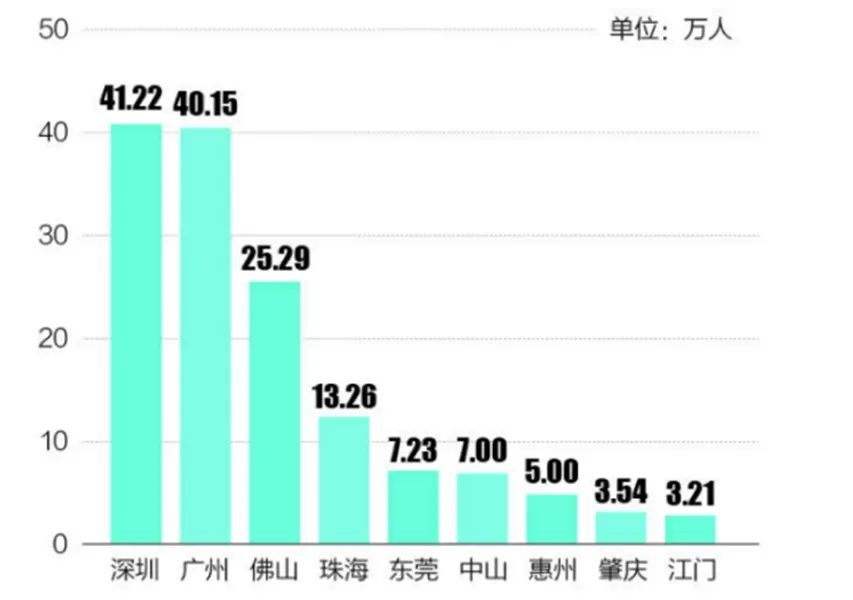 阳春市GDP对比_阳春市第一中学图片(3)