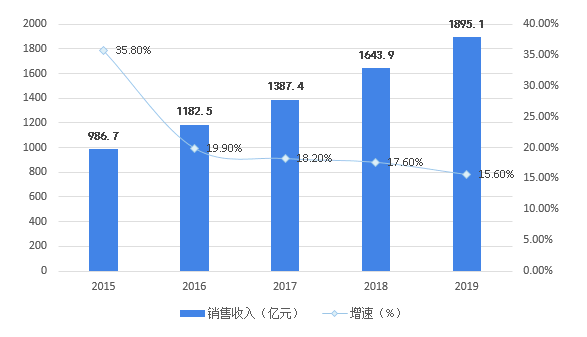 2020年2月份GDP数据_2021年2月份日历(2)