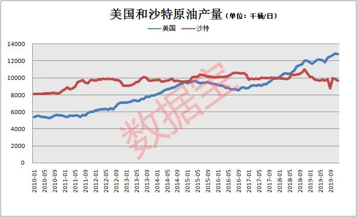 gdp市场价格和生产成本_读 甲 乙两地某类企业单位产品成本构成和市场价格图 ,完成17 18题