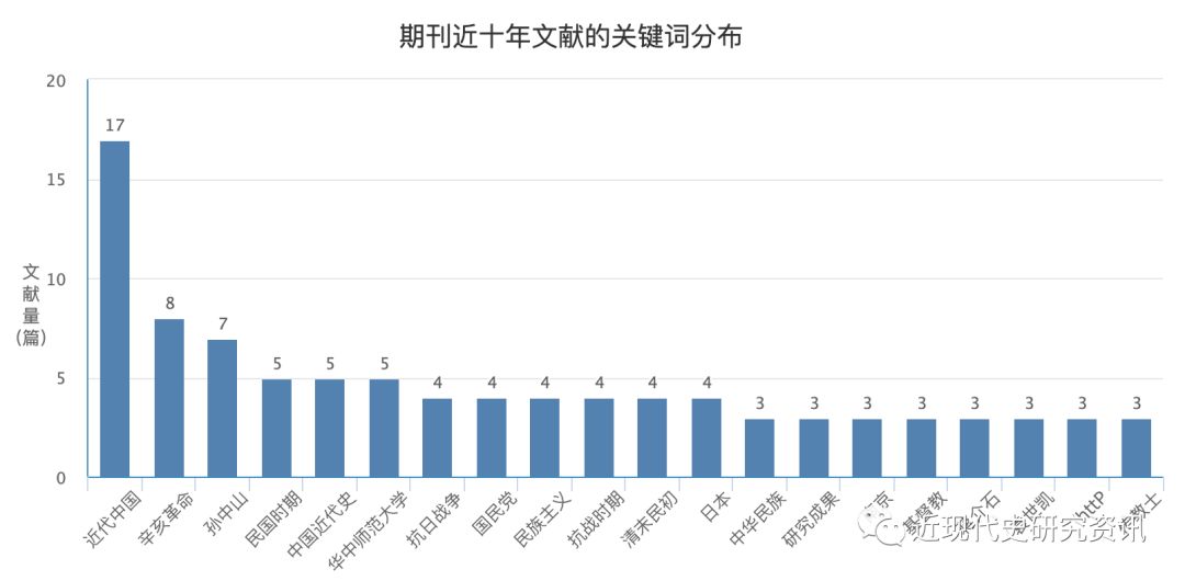 近代清政府的经济总量_近代中国图片