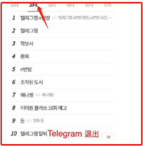 峰狂震惊】韩国N号房事件，被26万人围观的性侵犯罪_手机搜狐网