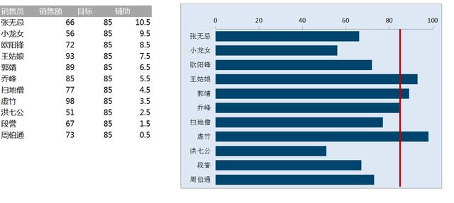 财务excel可视化图表合集,58套excel数据分析图表模板