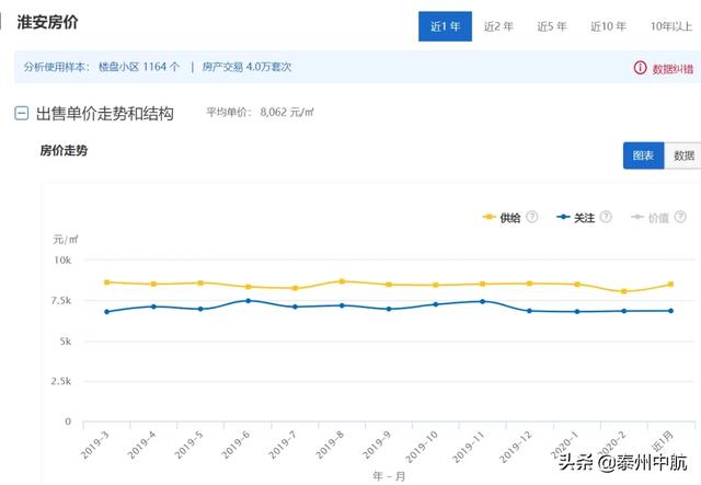 淮安 人均收入_淮安东站图片