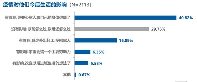 2020年外出务工人口_外出务工证明样本图片