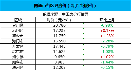 如东海安2021gdp_南通 小城市有大未来(3)