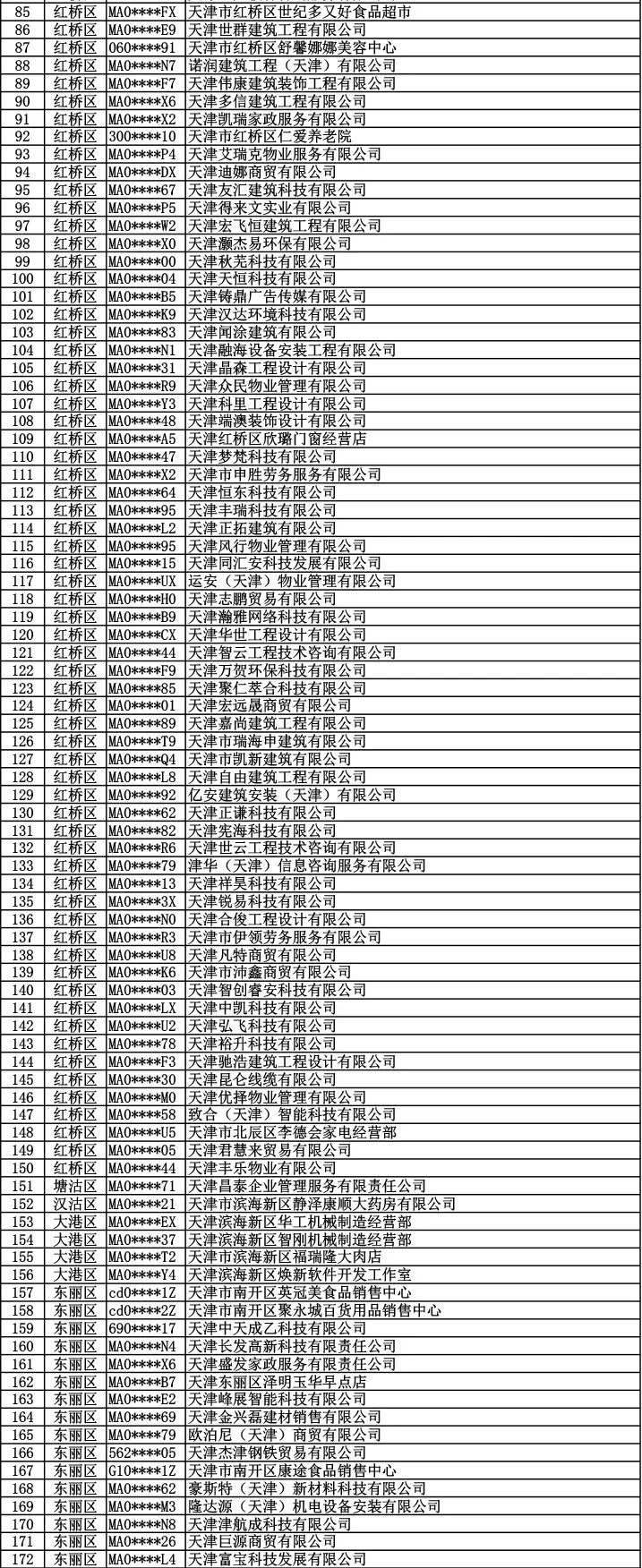 天津制作入职流水 来自搜狐网
