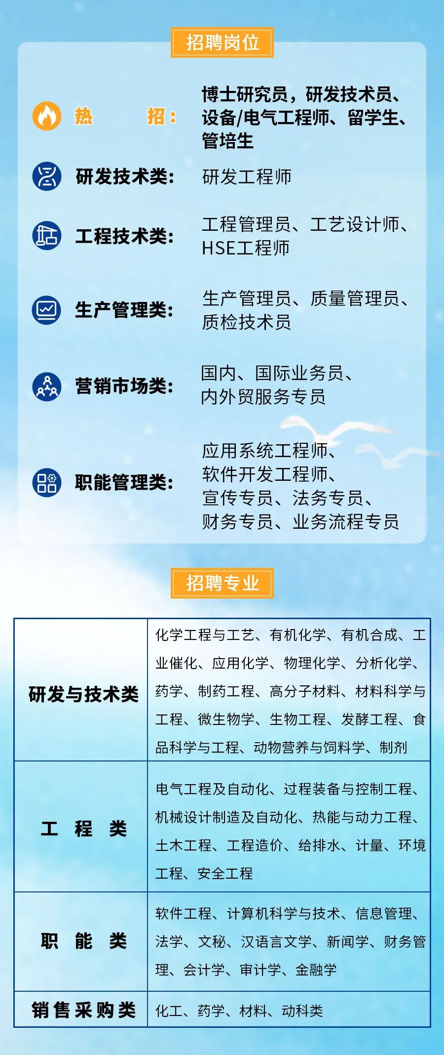 新和成招聘_招聘快讯 新和成2022全球校园招聘正式启动(2)